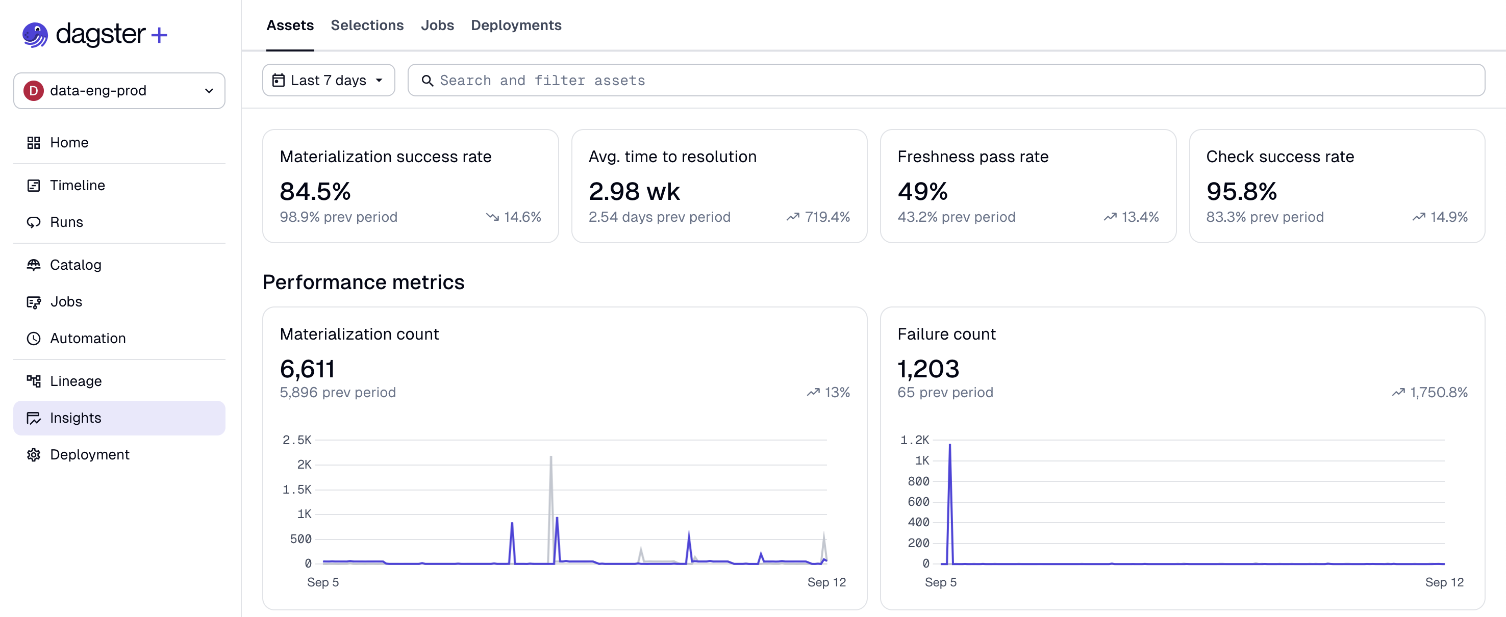 Insights UI